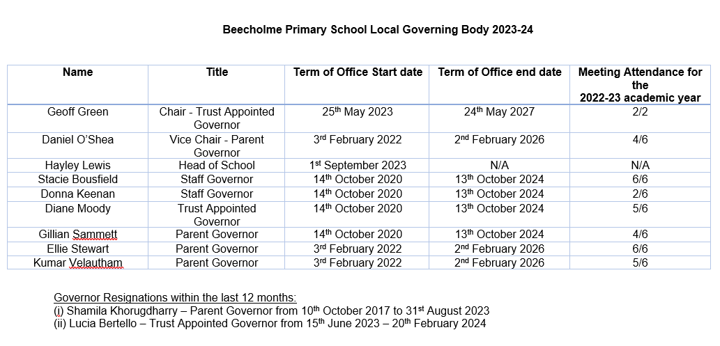 Local Governing Body 2023-24 updated Feb 2024
