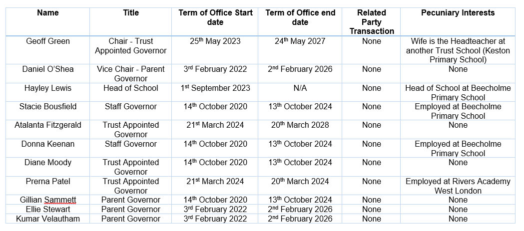 Appointed List Register updated March 2024